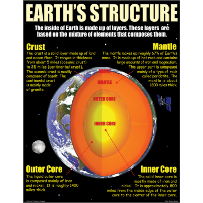 earth science poster set 2