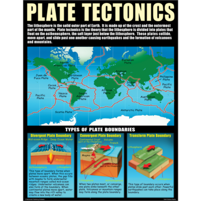 earth science poster set 3