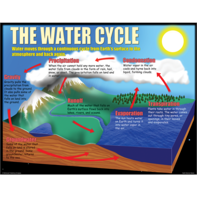 earth science poster set 4