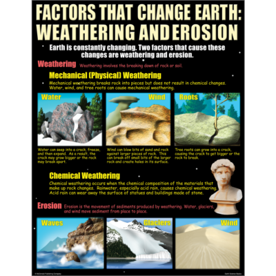 earth science poster set 5